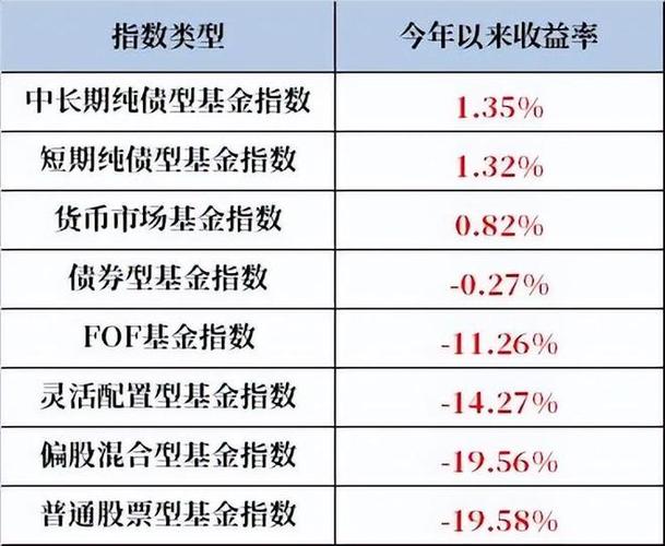 基金买什么型的？（指数基金和货币基金哪个稳）
