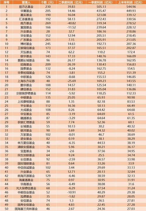 2020年基金公司收益排行榜？（汇添富和兴全哪个好）