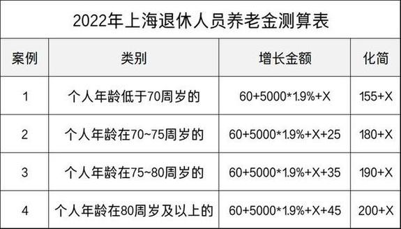 2021年以后退休金哪个银行发？（退休金发放是哪个银行）