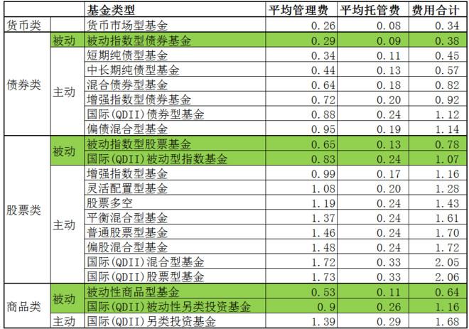 哪个银行买基金手续费便宜？（哪个银行基金申购手续费）