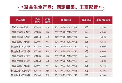 听说招商银行有款类似于余额宝的理财产品，请问是什么？（招商证券的货币基金是哪个）