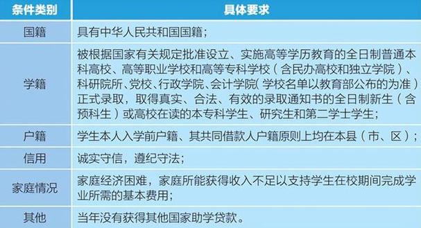 研究生助学贷款毕业后几年内还清？（助学贷款应该从哪个月开始还款）