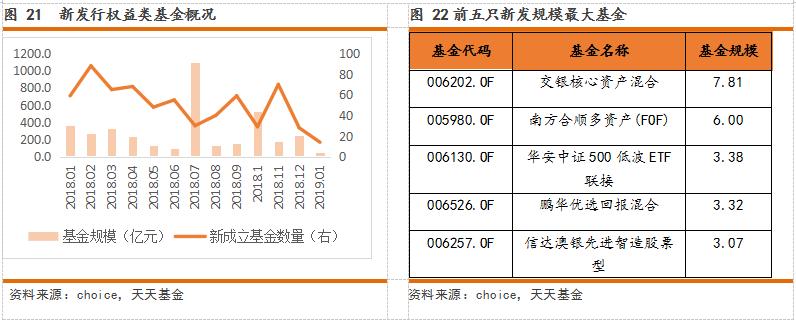指数型基金，混合型基金，股票型基金哪个风险小？（股票型基金和混合基金哪个风险高）