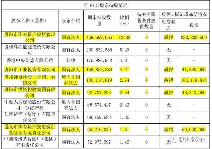 浦发银行在贵阳市两城区有哪些营业网点能打流水？（浦发银行与贵阳银行哪个好）
