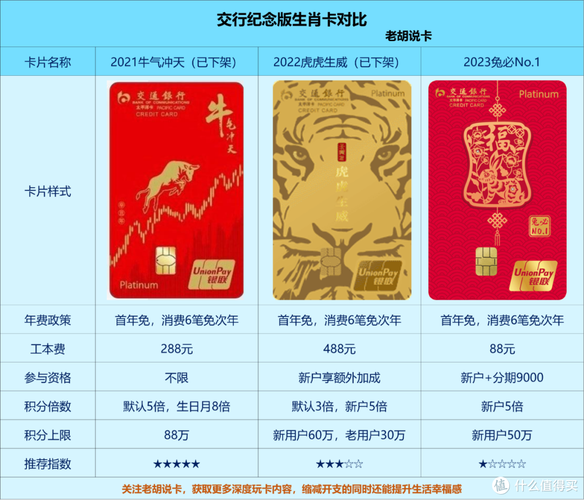 交通银行积分兑什么最划算？（交行生肖卡新手5积分换哪个合适）