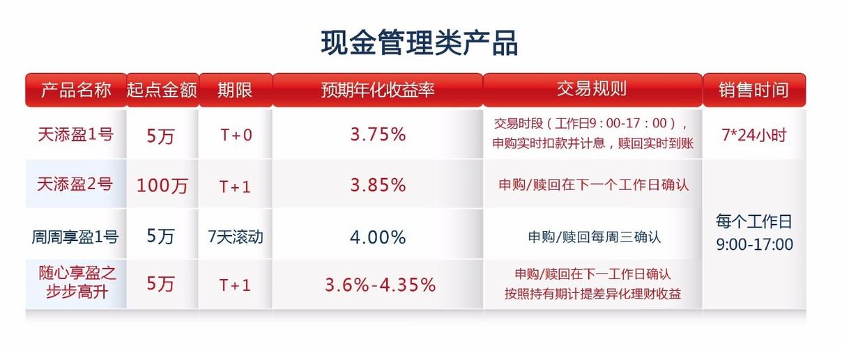 净值型和七日年化哪个安全？（净值型和年化哪个高）