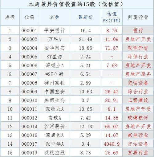 深a上市的银行股有哪些？（股票都哪个银行）
