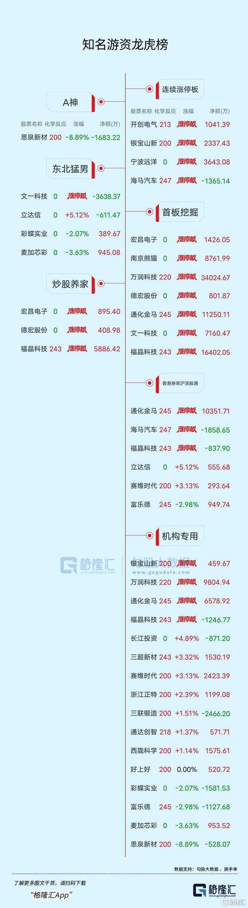 远致星火是华为吗？（哪个基金有华为的股票）