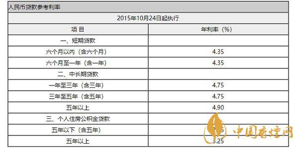 21年各大银行商贷利率？（商业贷款利率哪个低）
