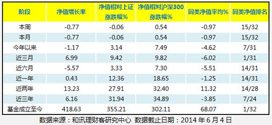 博时半导体主题混合新基金？（博时主题基金买哪个）