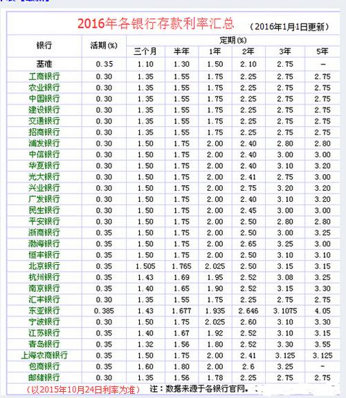 西宁哪个银行利息高？（青海银行属于哪个省）