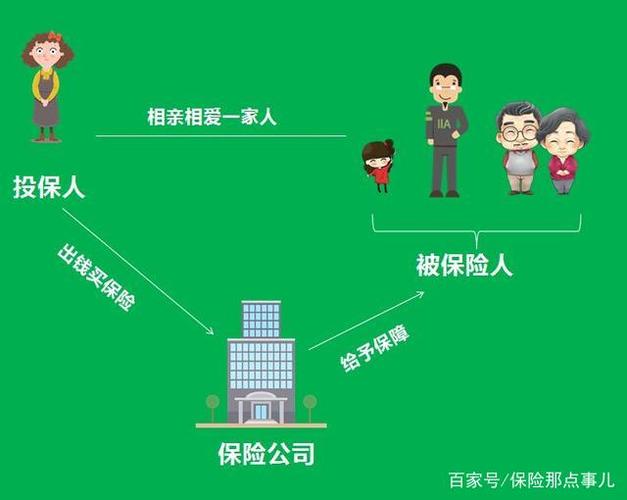 保险人和被保险人是什么意思？（保险人和被保险人哪个）