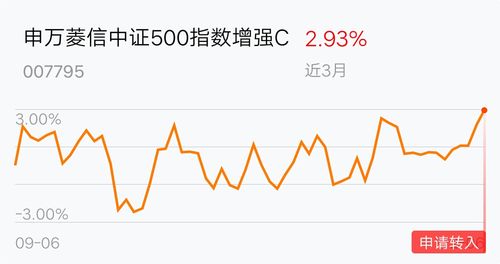 广发中证全指汽车指数属哪个板块？（广发中证全指汽车指数属哪个板块）