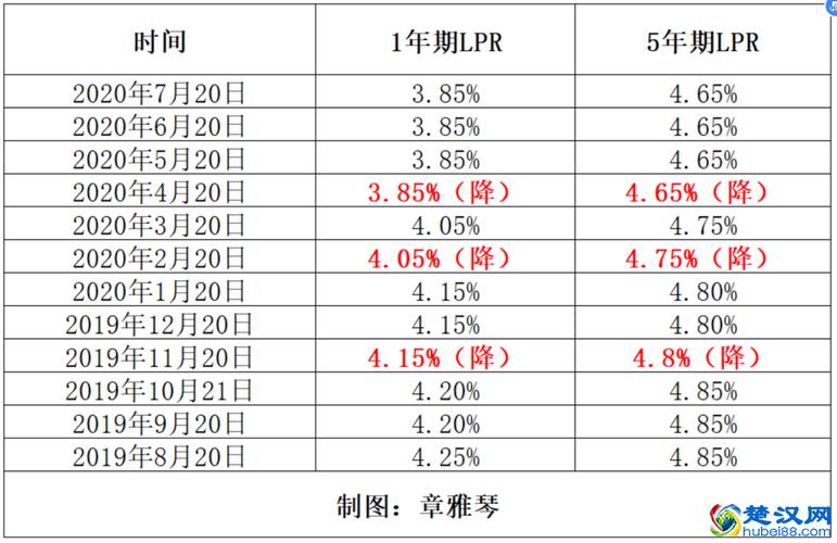 武汉房抵贷哪个银行好？（武汉哪个银行贷款利率低一点）