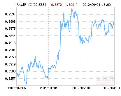 天弘中证银行指数c约平均收益百分之35是什么含义c？（天弘中证银行指数c是哪个公司的）