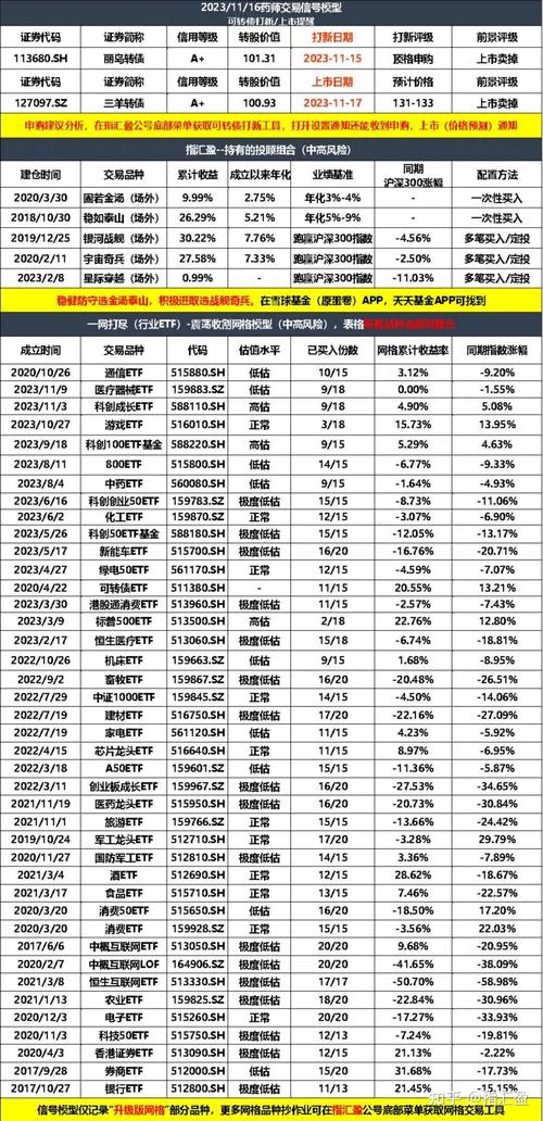 中字头重组三合一是哪三家？（中信和中泰打新哪个中的几率）