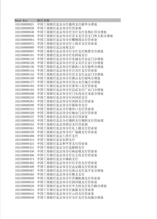 中国银行哈尔滨学院路支行行号？（8880是哪个银行）