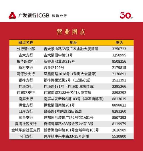 广发银行哪个岗位比较好？（广发银行哪个部门最好）