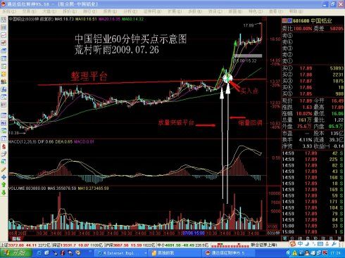 60分钟的macd对应几个交易日？（macd一般看哪个时间）