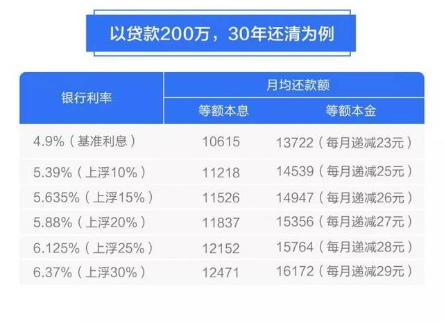 房贷57万利率6.125月供多少？（57贷款哪个平台）