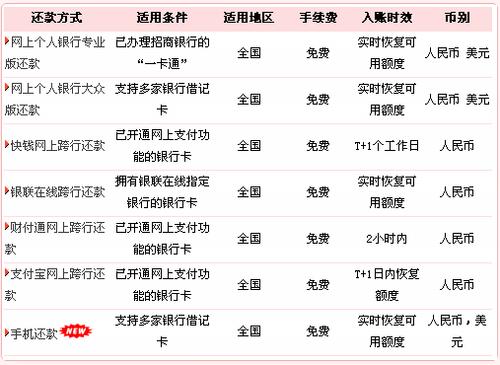 招商银行卡掉了挂失补办最快要多长时间？（哪个银行挂失卡比较快）