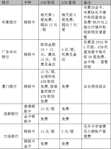银行卡哪种是全国通用的？（哪个行的卡没有手续费）
