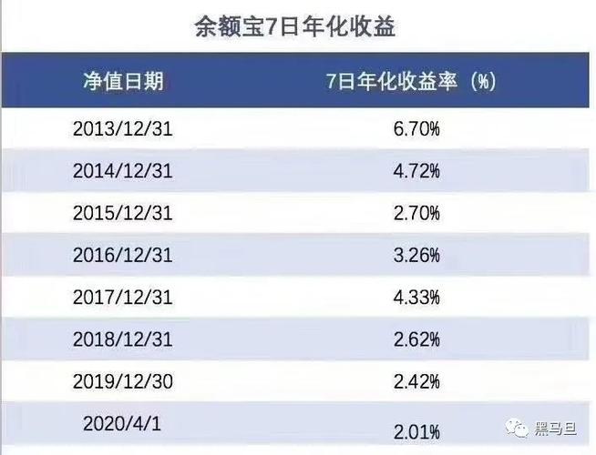 2020余额宝基金哪个收益高更稳定？（2020余额宝选哪个货币）