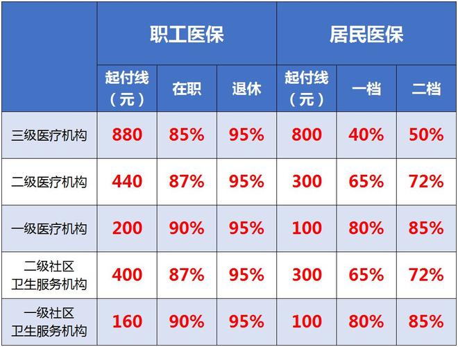 安徽70岁还交医保吗？（合肥肥东交医保在哪个银行）