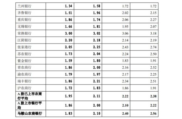 2021河南购房利率多少？（在郸城县哪个银行可以贷款）