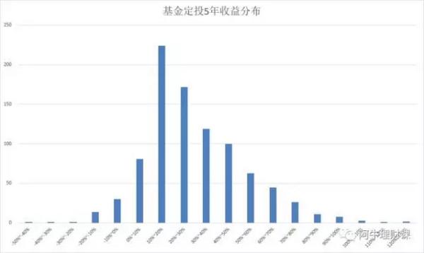 定投指数基金哪个好？（存款和定投指数基金哪个好）