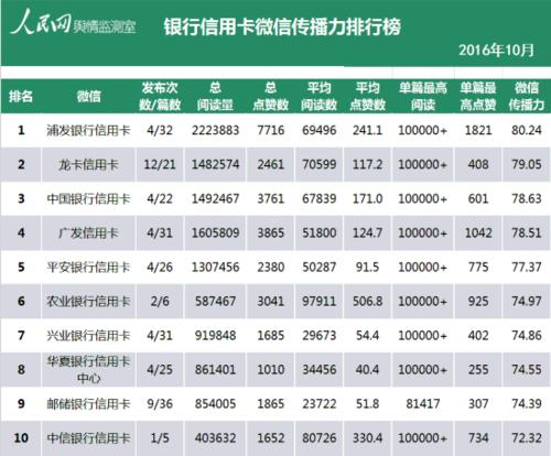 2013年农业银行信用卡量是多少？（哪个银行信用卡发行量最多）