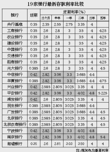 四大国有银行2023存款利率？（工商建行邮政哪个利息高）