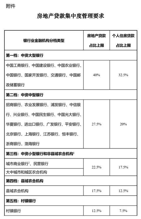 邮政银行与中原银行房贷利率一样吗？（住房贷款中国银行跟邮政银行哪个好）