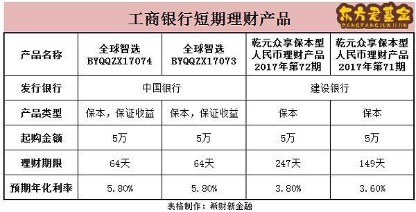建设银行理财哪个最好？（建设银行理财哪个保本）