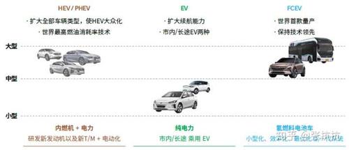 东方新能源汽车主题混合所有持仓？（东方新能源主题混合是哪个公司的）