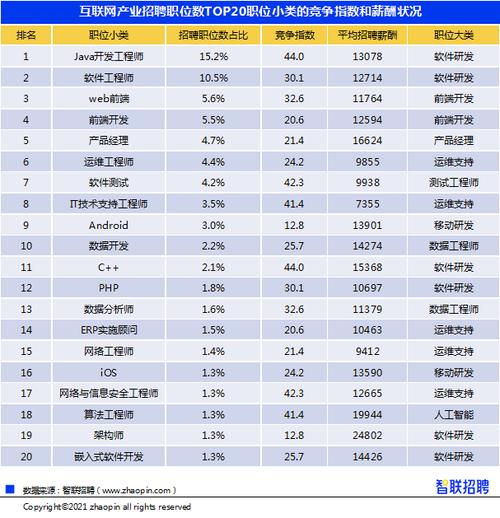 2021年做什么销售行业好？（2019年四大行哪个赚钱）