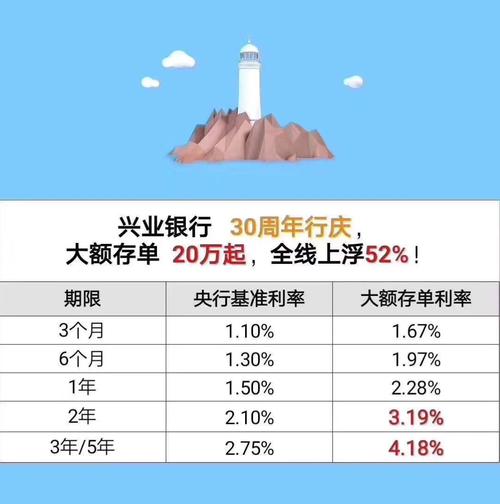 兴业银行、中信银行和交通银行这三家哪家存款利率高，服务好？（兴业银行与中信银行哪个利率高）