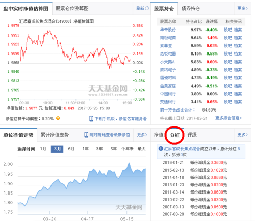基金分红怎么查？（基金分红到哪个软件中查找）