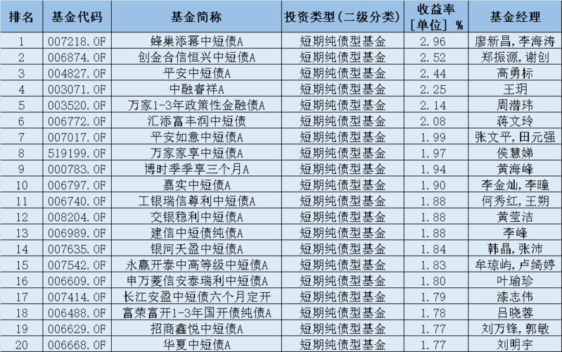 纯债基金排名前十名都是哪些？（债券的基金哪个好）