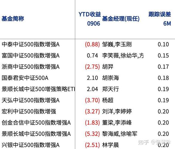 大连证券公司开户炒股哪家佣金收费最低？（大连哪个开户行比较松）