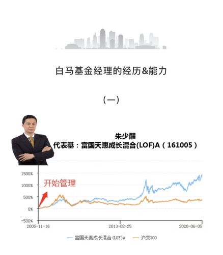 买富国天惠？（富国天惠基金在哪个银行买）