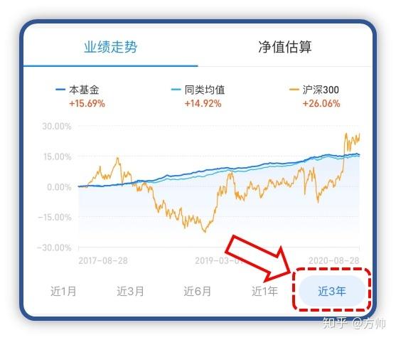 支付宝基金怎么看贝塔系数（哪个网站可以看基金的贝塔系数）