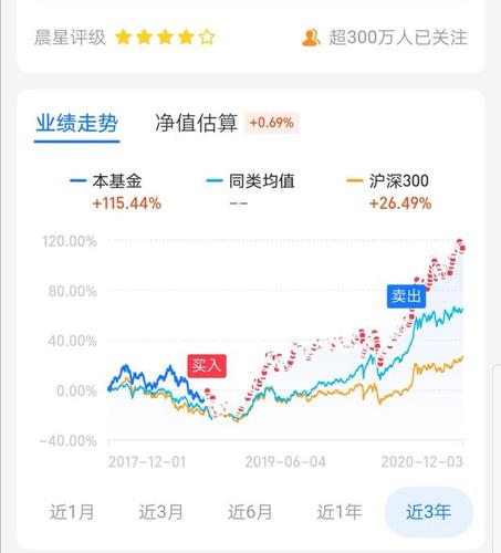 天天基金最大回撤怎么查？（哪个网站可以看基金的最大回撤）