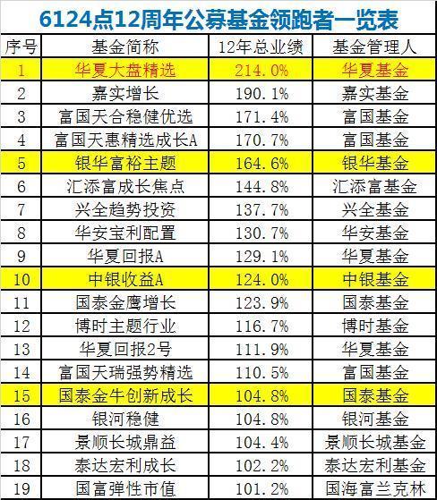 嘉实基金中哪只基金的业绩最好？（华夏回报和嘉实300哪个好）