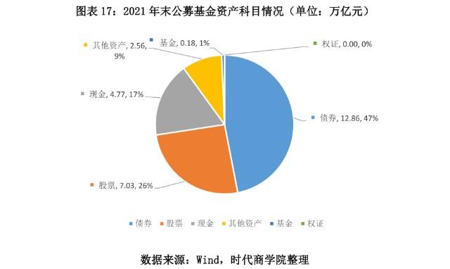 2021年国家扶持项目有哪些基金？（2021年投资哪个基金比较好啊）