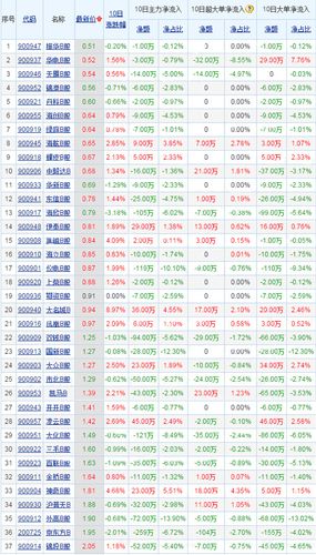 如何从净资金流入排行选出好股票？（现在买股票买哪个板块的好）