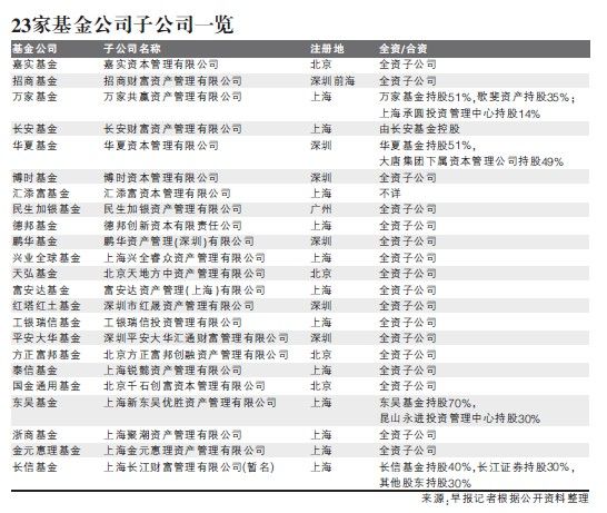 哪个证券公司基金好？（基金哪个证券公司最好）