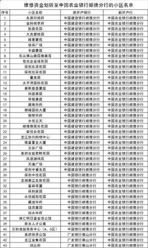 中国银行排名前二十名？（广发跟建设银行哪个好）