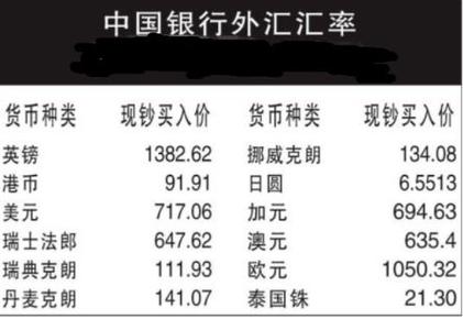 西安市那个银行可以对换美元？（西安哪个银行能兑换外币）