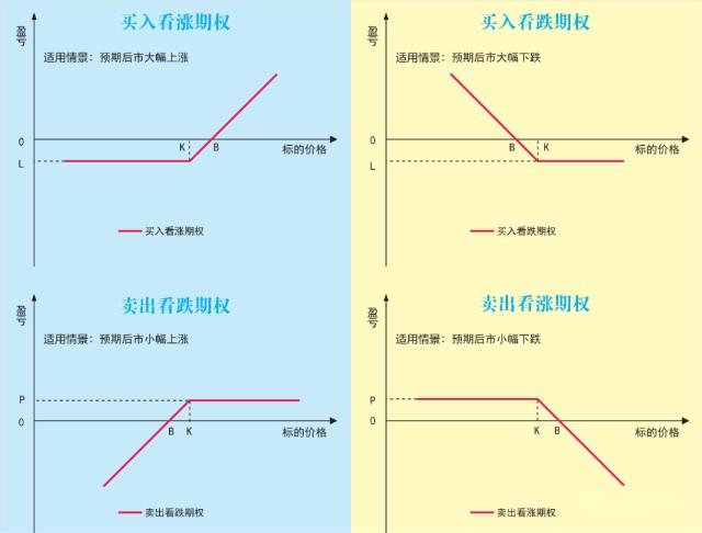 实值期权和虚值期权有什么区别?请举个例子？（实值期权和平值期权哪个贵）